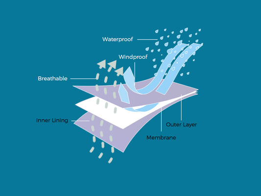 How Can Your Waterproof Socks Be Waterproof And Breathable?